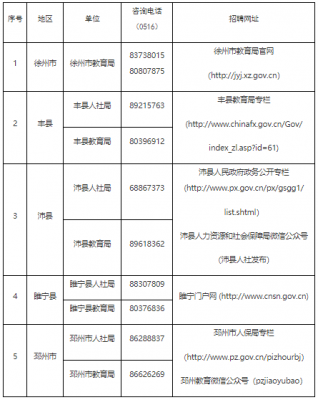 徐州人力资源部咨询电话（徐州市人力资源电话）-图2