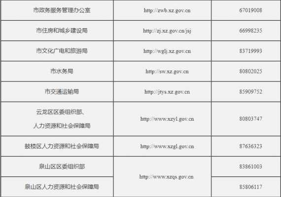 徐州人力资源部咨询电话（徐州市人力资源电话）-图3