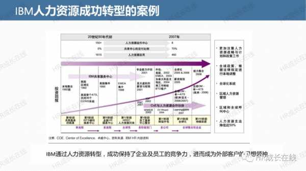 roi人力资源咨询（人力资源咨询公司）-图2