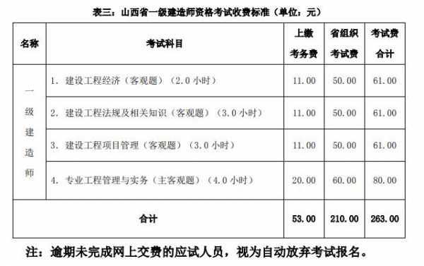 山西人力咨询师考试时间（山西人力资源师考试时间）-图2