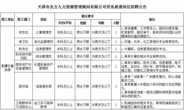 人力资源咨询机构天津（天津人力资源公司招聘）-图3