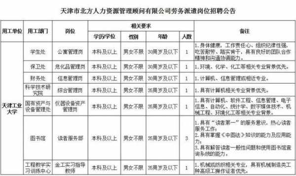 天津北方人力咨询电话（天津北方人力咨询电话）-图3