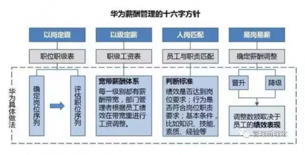 华为人力资源架构咨询费用（华为公司人力资源）-图1