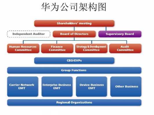 华为人力资源架构咨询费用（华为公司人力资源）-图3