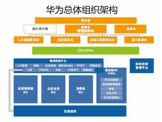 华为人力资源架构咨询费用（华为公司人力资源）-图2