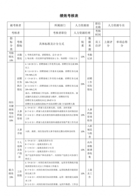 绩效咨询人力资源（绩效评价咨询）-图2