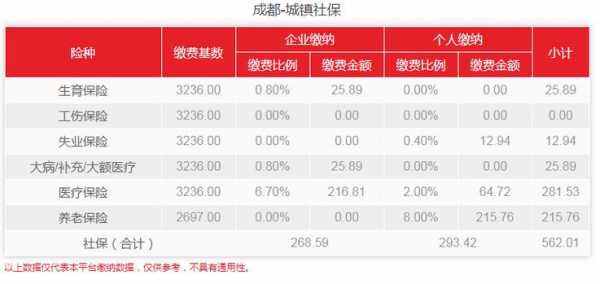 成都人力咨询费用标准最新（成都人力咨询费用标准最新消息）-图2