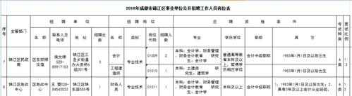 成都人力咨询费用标准最新（成都人力咨询费用标准最新消息）-图3