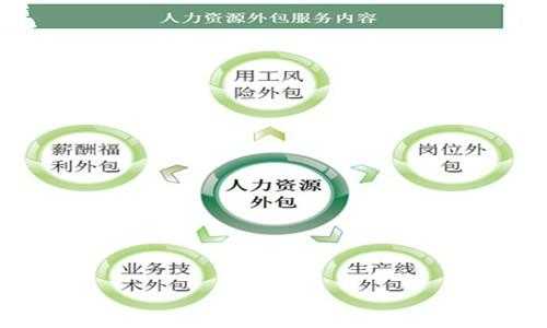 成都人力外包流程咨询（成都人力资源外包）-图2