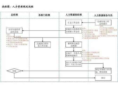 人力咨询方案撰写要求（人力咨询项目流程）-图2