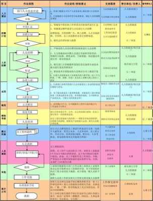 人力咨询方案撰写要求（人力咨询项目流程）-图3