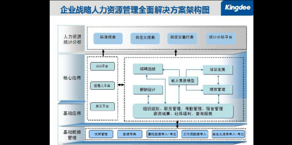 人力资源战略咨询费用标准（人力资源咨询整体解决方案）-图2