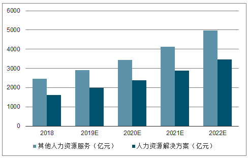 人力咨询行业前沿报告（人力资源咨询行业发展趋势）-图2