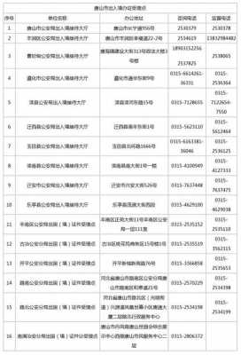 濮阳人力咨询电话号码（濮阳人力咨询电话号码查询）-图3