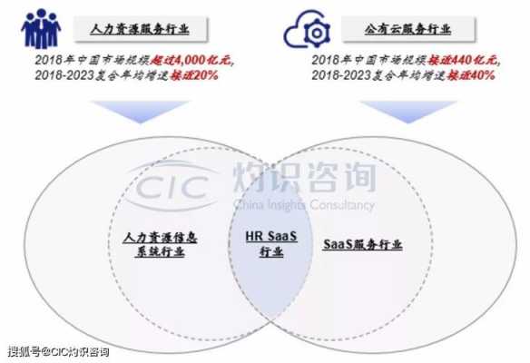 人力咨询行业营销痛点（人力资源咨询公司业务）-图3