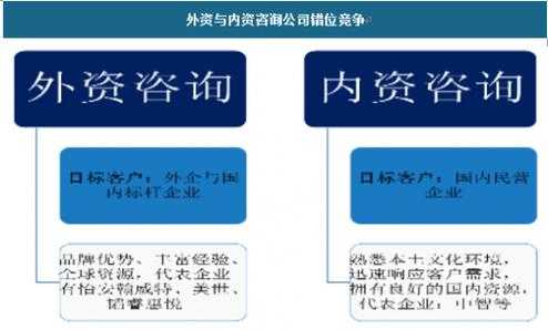 外资人力咨询公司面试技巧（外资人力资源咨询公司）-图2