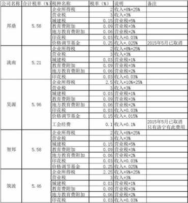 人力资源管理咨询公司税率（人力资源公司纳税标准）-图2