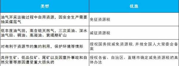 人力资源管理咨询公司税率（人力资源公司纳税标准）-图3