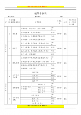 咨询行业人力资本绩效指标（咨询公司的绩效kpi考核表）