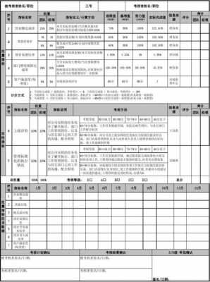 咨询行业人力资本绩效指标（咨询公司的绩效kpi考核表）-图2