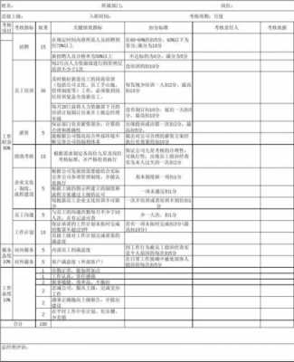 咨询行业人力资本绩效指标（咨询公司的绩效kpi考核表）-图3