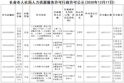 长春人力咨询公司（长春人力资源公司电话号码）-图2