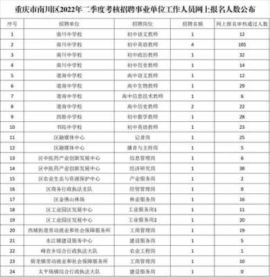 南川区人力资源咨询（南川区人力资源咨询电话号码）-图2