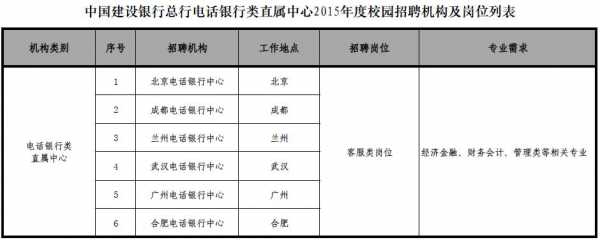 人力银行待遇问题咨询电话（银行人力资源部工作时间）