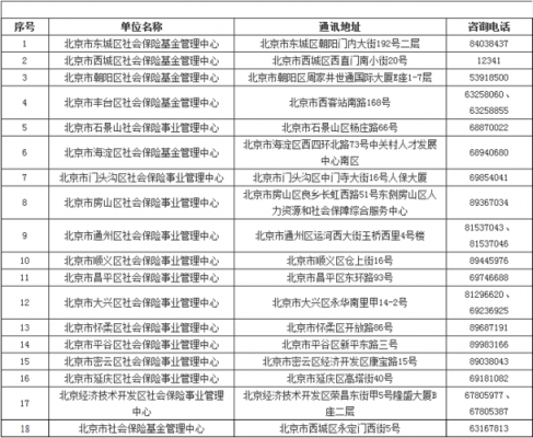 北京人力社保政策咨询电话（北京市人力社保咨询电话）-图1