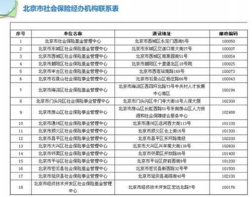 北京人力社保政策咨询电话（北京市人力社保咨询电话）-图2