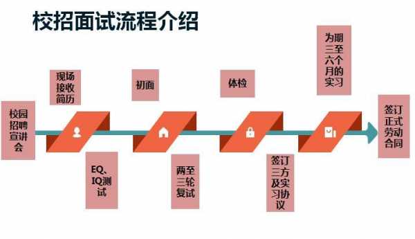 中国平安人力咨询面试（中国平安人力咨询面试流程）