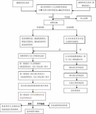 中国平安人力咨询面试（中国平安人力咨询面试流程）-图3