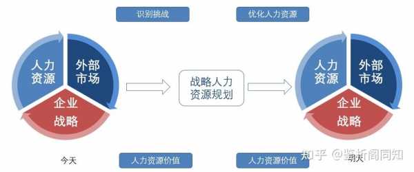 人力咨询和战略咨询的关系（战略人力资源和人力资源战略的区别）-图1