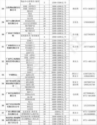 良庆区人力资源咨询报价（良庆人社局）