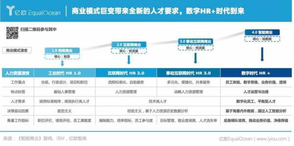 人力数字化转型咨询项目（人力数字化转型规划）