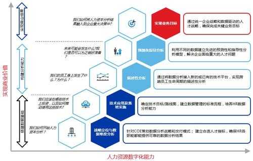 人力数字化转型咨询项目（人力数字化转型规划）-图2