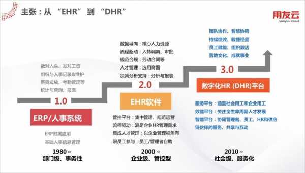 人力数字化转型咨询项目（人力数字化转型规划）-图3