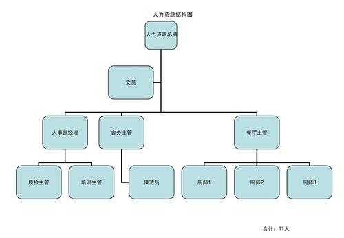 人力咨询公司的组织结构图（人力咨询管理公司）-图3