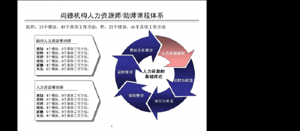 人力资源咨询的基础模块是（人力资源管理咨询内容）-图1