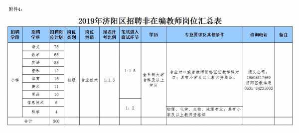 济阳人力资源咨询公司（济阳人才网）-图2