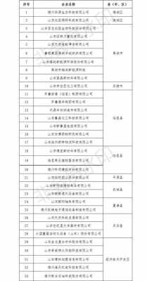 德州人力咨询公司排名前十（德州人力资源公司有哪些）-图2