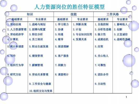 胜任力人力咨询公司（人力资源专员胜任力素质模型）-图3