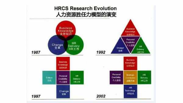 胜任力人力咨询公司（人力资源专员胜任力素质模型）-图2