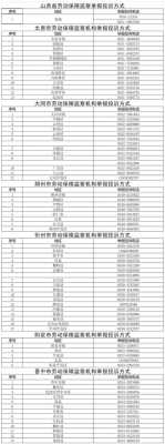 国家人力资源部咨询电话（国家人力资源投诉电话）-图2