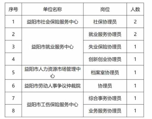 益阳人力外包咨询（益阳人力外包咨询电话）-图2