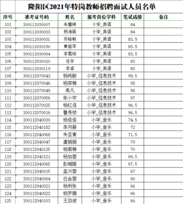 保山人力资源咨询师招聘（保山人力资源市场）-图2