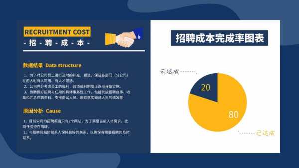 人力成本咨询公司招聘网（人力成本率一般是多少啊）-图2