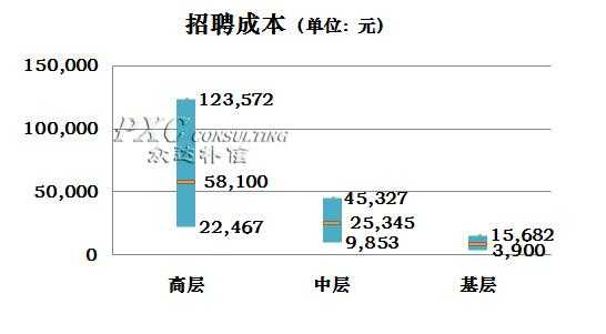 人力成本咨询公司招聘网（人力成本率一般是多少啊）-图1