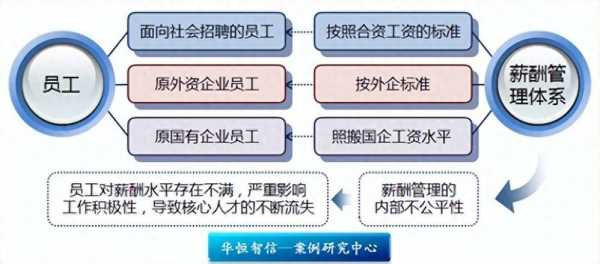 人力咨询诊断报告书怎么写（人力资源诊断与咨询访谈提纲）-图3