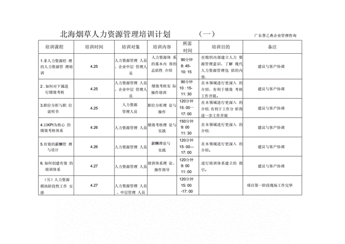 人力资源咨询顾问服务费（人力资源咨询费用）